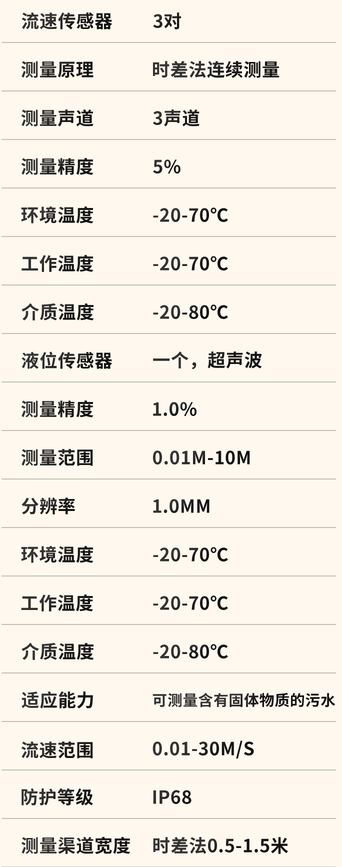 明渠流量監測系統技術參數