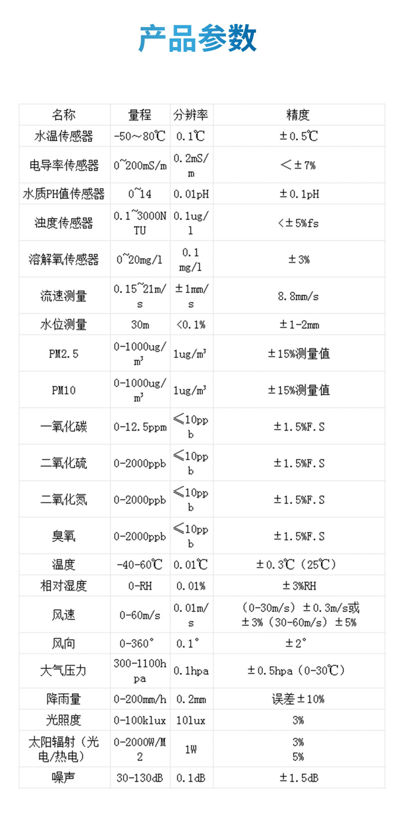 雷達水位流速流量監測站產品參數